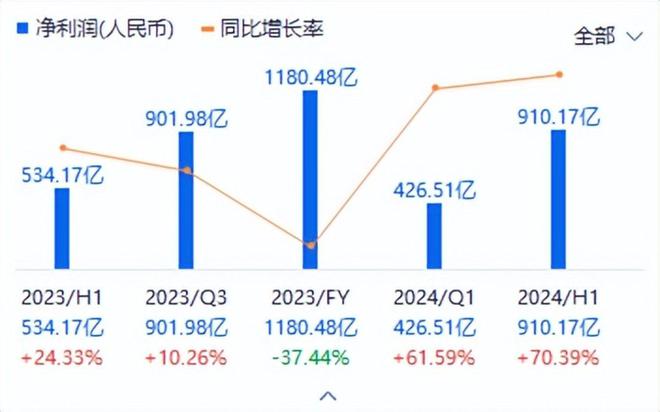 字节跳动进攻，腾讯防守，中国互联网“新王当立”