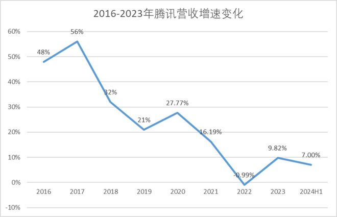 字节跳动进攻，腾讯防守，中国互联网“新王当立”