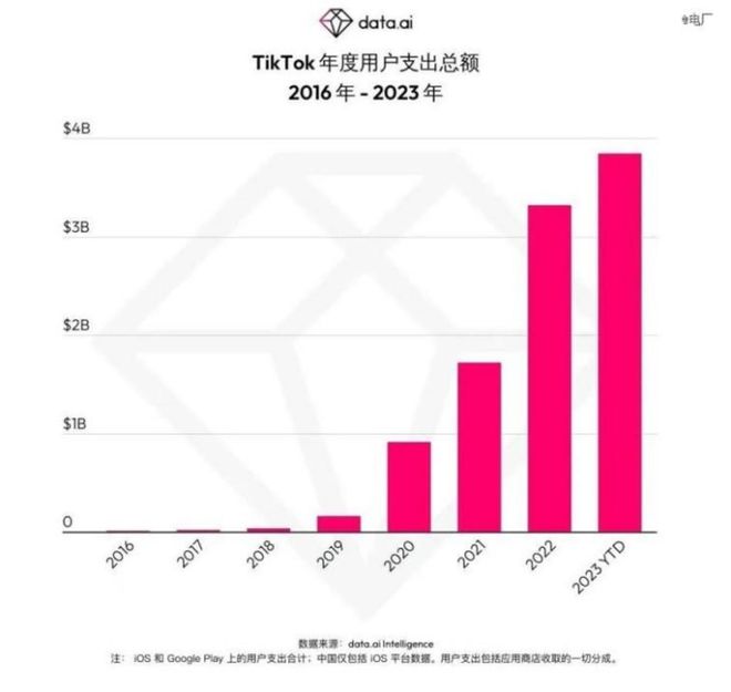 字节跳动进攻，腾讯防守，中国互联网“新王当立”