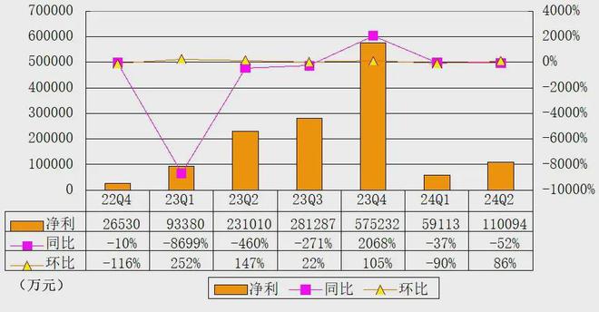 理想汽车季报图解：营收317亿，净利11亿，交付108581辆车