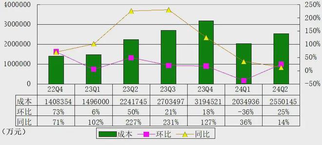 理想汽车季报图解：营收317亿，净利11亿，交付108581辆车