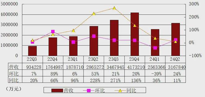 理想汽车季报图解：营收317亿，净利11亿，交付108581辆车