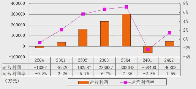 理想汽车季报图解：营收317亿，净利11亿，交付108581辆车