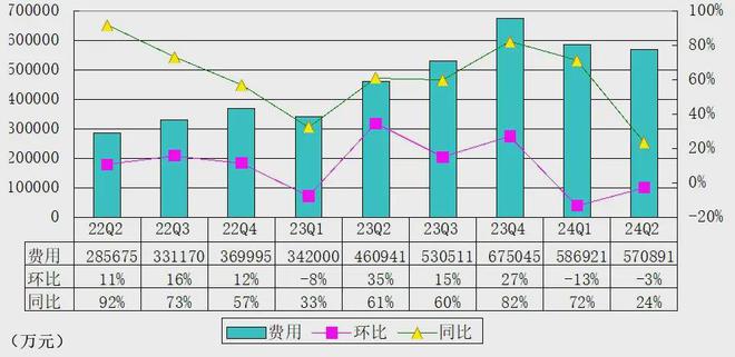 理想汽车季报图解：营收317亿，净利11亿，交付108581辆车