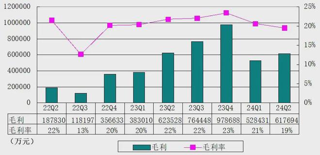 理想汽车季报图解：营收317亿，净利11亿，交付108581辆车