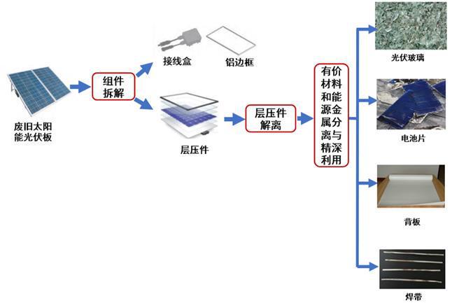 分分钟测电池寿命，秒级监测污液废液，国家级工业展会项目少不了生态“体检”