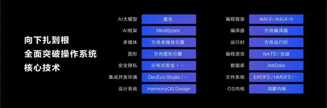 微信鸿蒙版内测！HarmonyOS公测，华为还有更大的野心