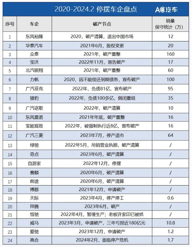 第一批小厂新能源车主已经开始自闭