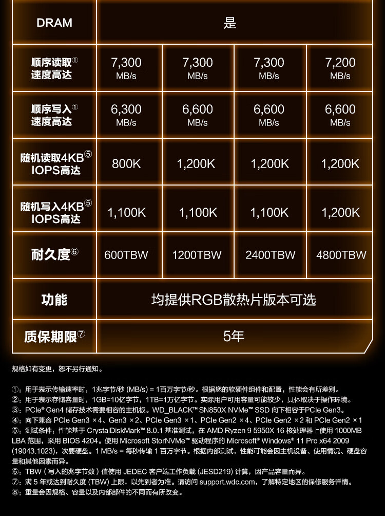 西部数据 SN850X 旗舰固态硬盘 8TB 超大容量版开售，到手价 6999 元